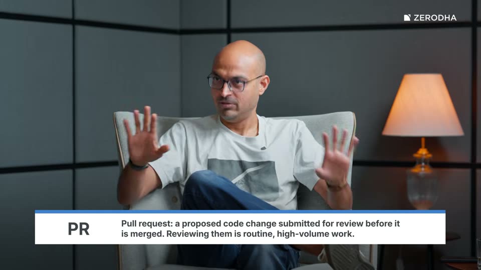 On-screen card: PR. Pull request: a proposed code change submitted for review before it is merged. Reviewing them is routine, high-volume work.